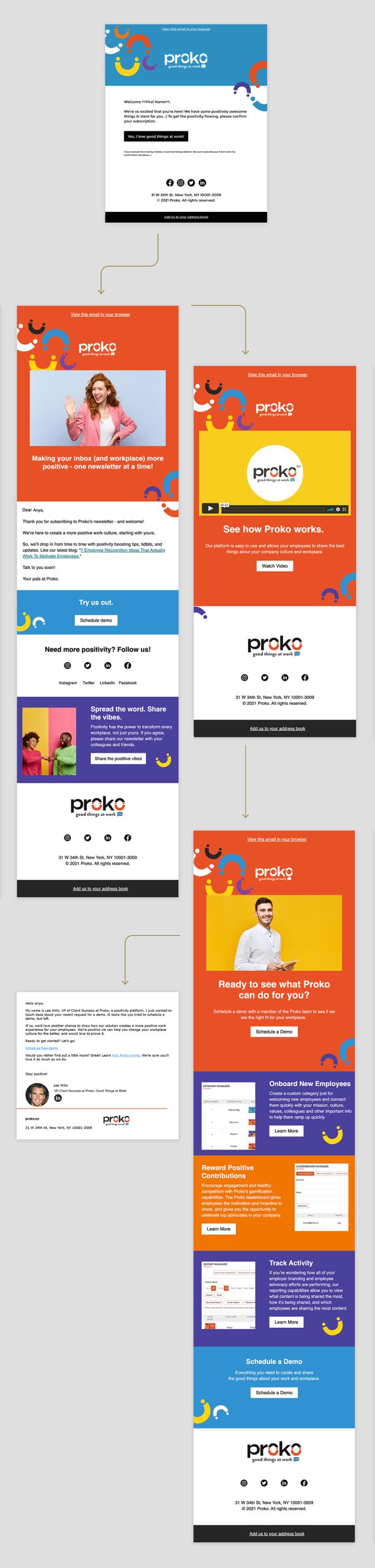 dripemail-template-mockup-full (2)