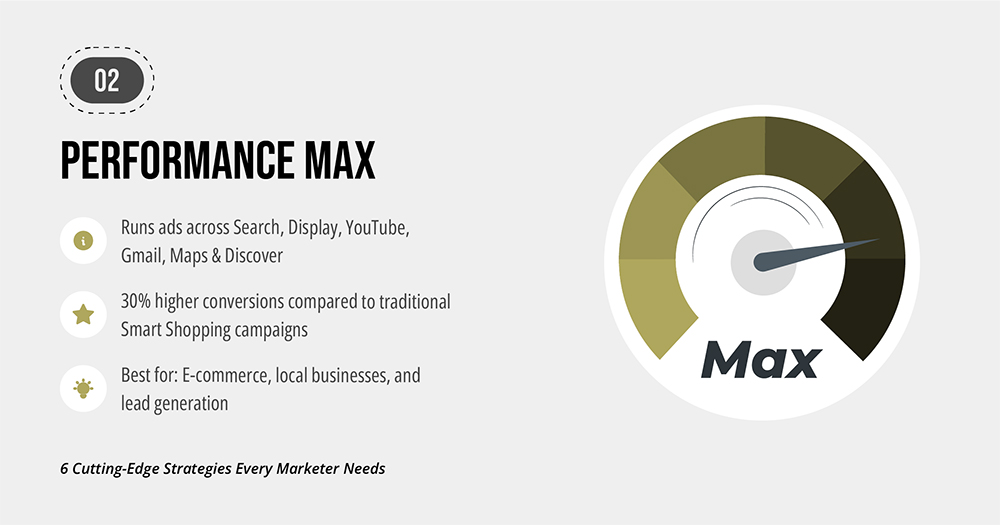 Performance Max