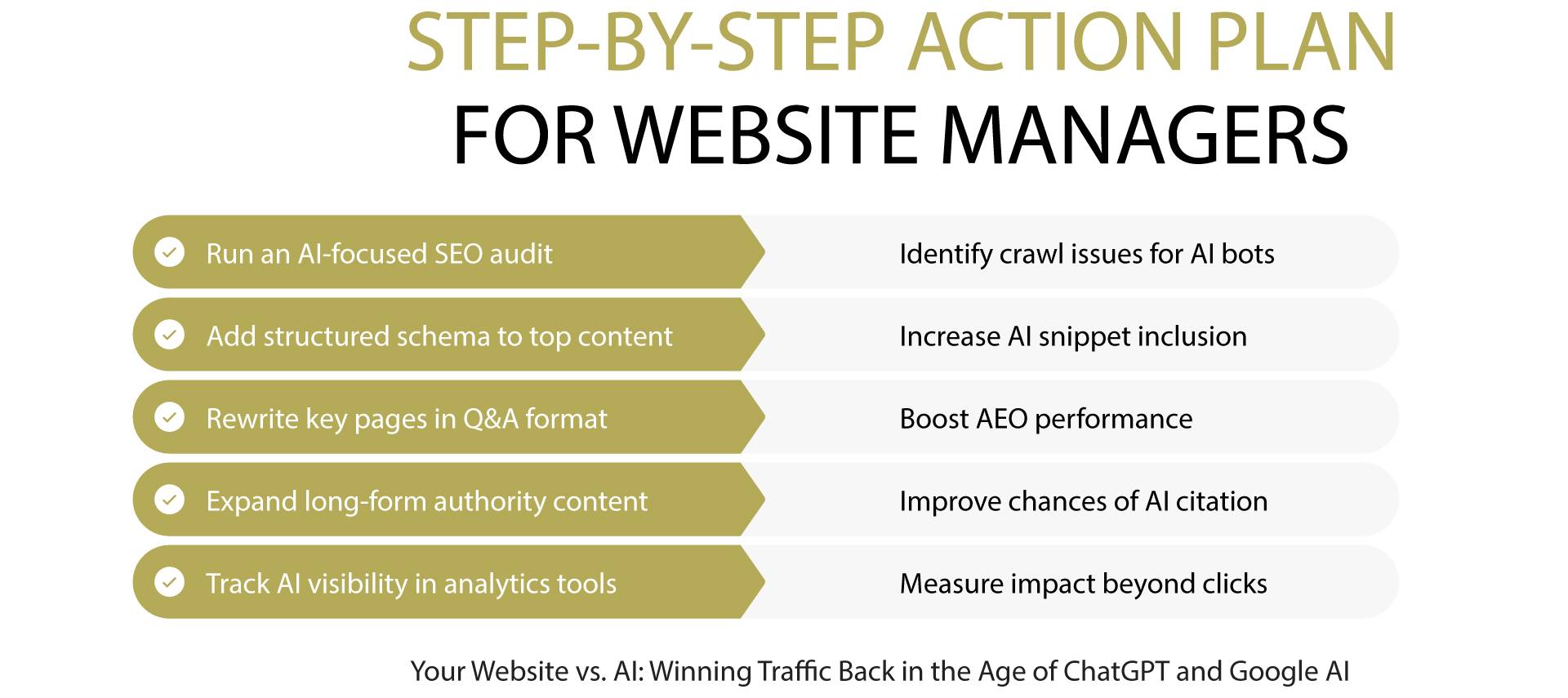 Step-by-Step Action Plan for Website Managers Step-by-Step Action Plan for Website Managers