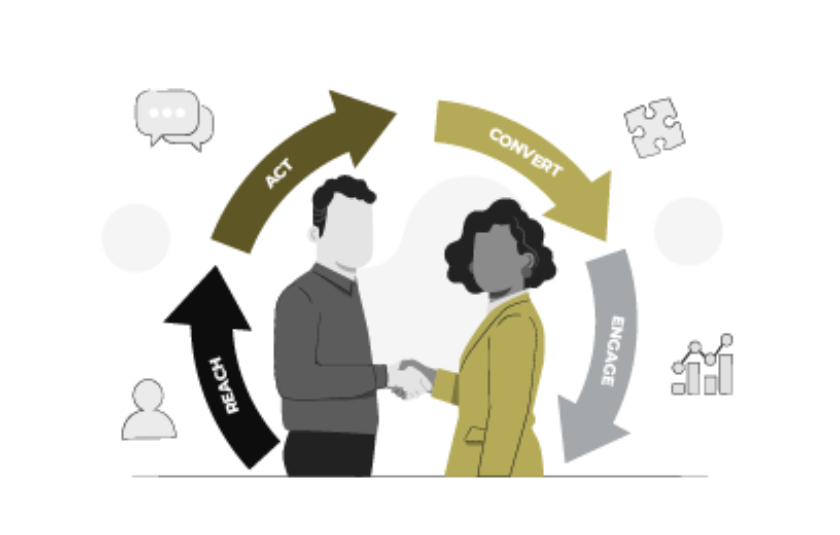 mastering-the-race-framework-a-holistic-growth-strategy-for-mid-size-brands-thumb