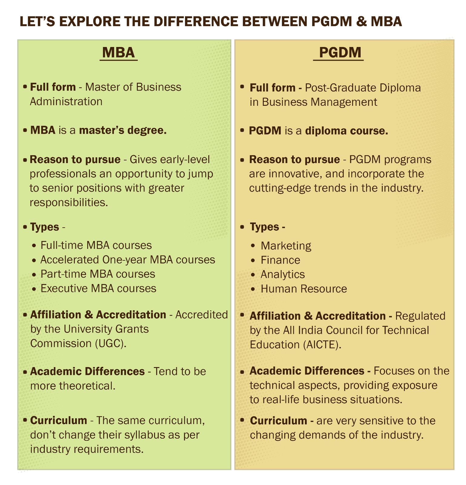 Lets Explore the Difference between PGDM $ MBA