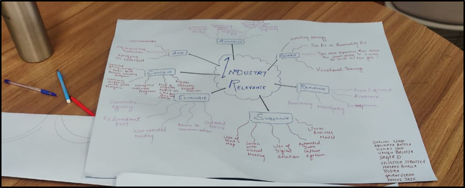 Brainstorming Bonanza