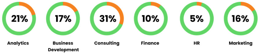 Functions Offered (2023)