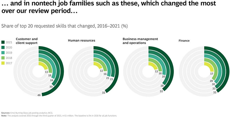 The Skill Disruption Index