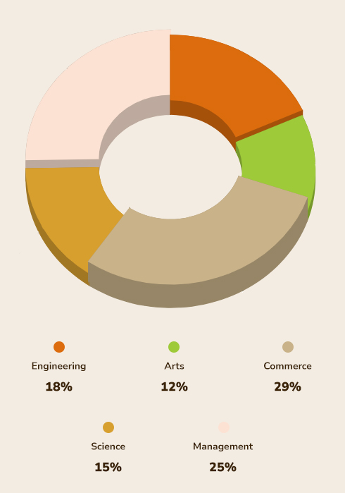 Education Background